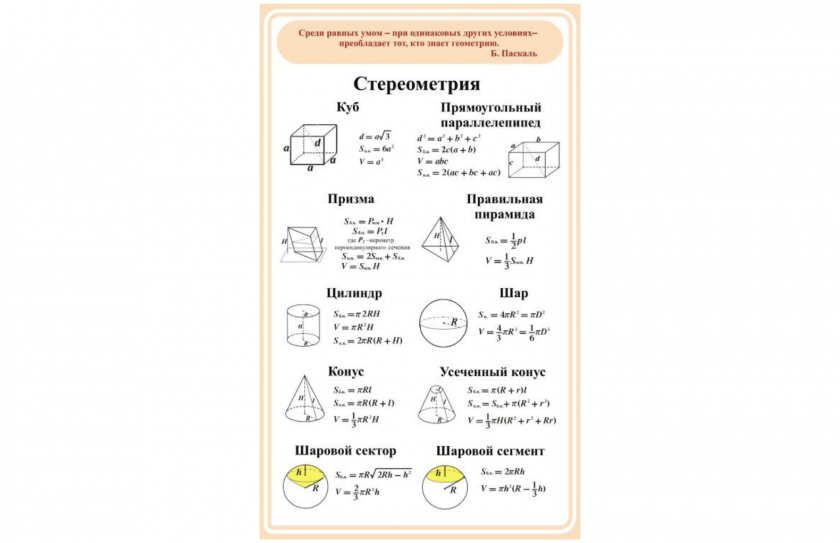 Стенд Стереометрия