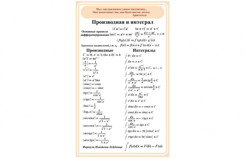 Стенд Производная и интеграл