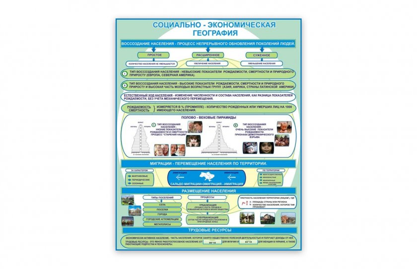 Стенд Социально-экономическая география 2