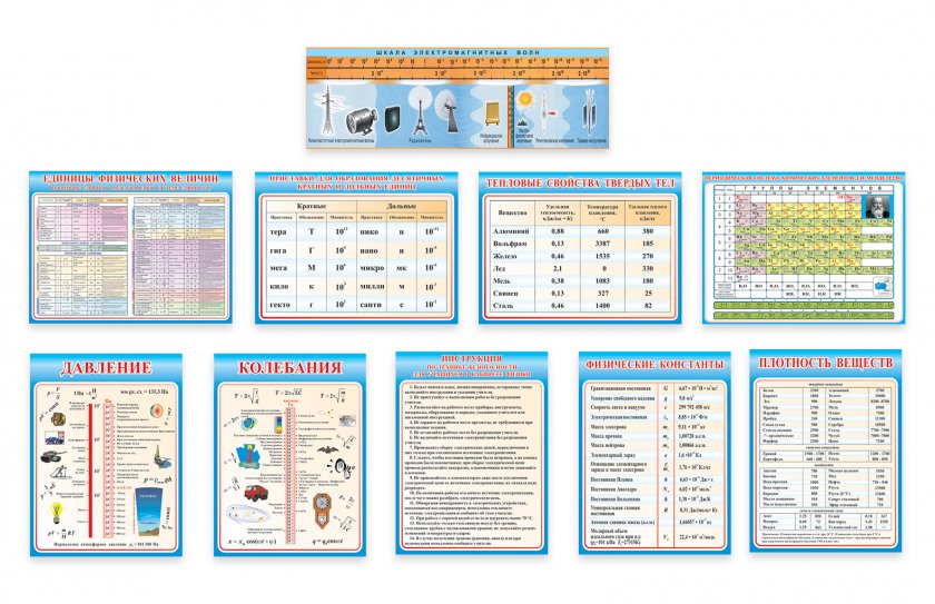 Комплект плакатов для кабинета физики