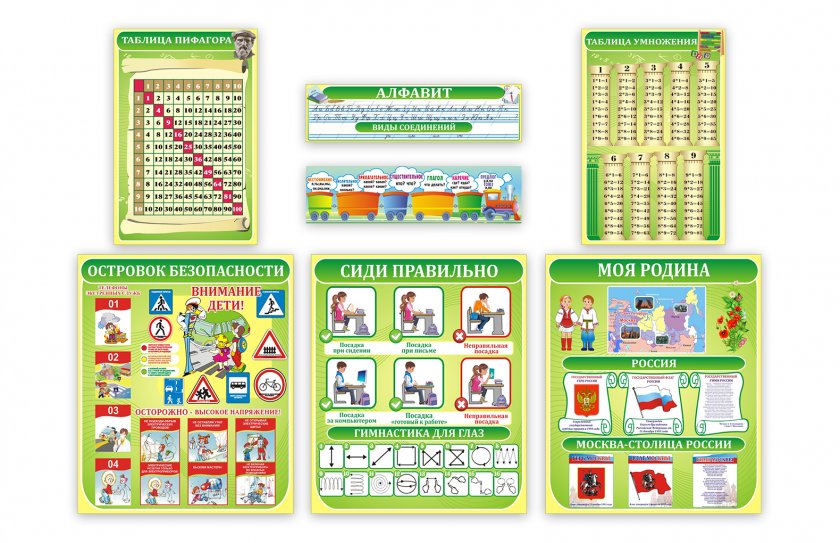 Комплект плакатов для кабинета начальной школы