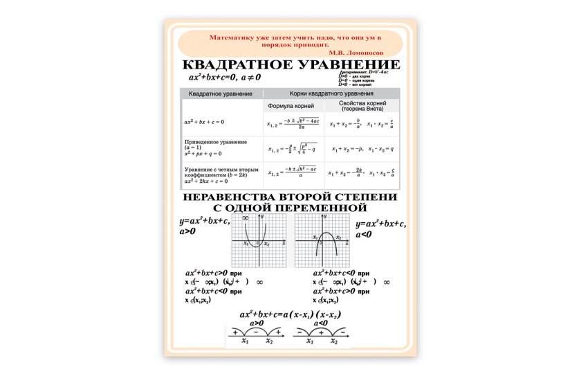 Виниловый плакат "Квадратное уравнение"