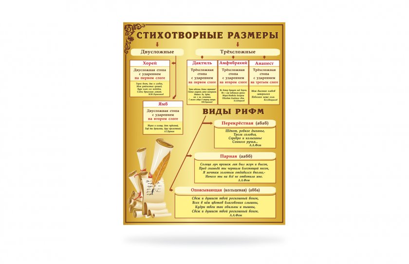 Стенд "Стихотворные размеры"