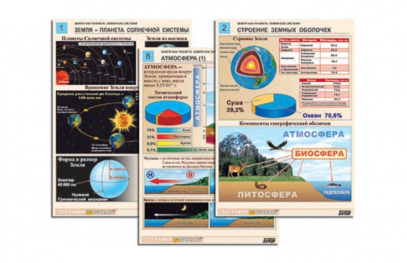 Комплект таблиц раздаточных. Земля как планета. Земля как система 