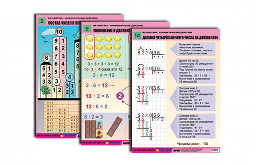 Комплект таблиц для начальной школы "Математика. Арифметические действия"