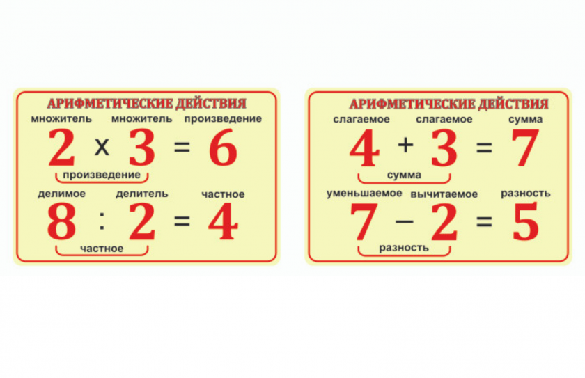 Стенд "Математические действия"