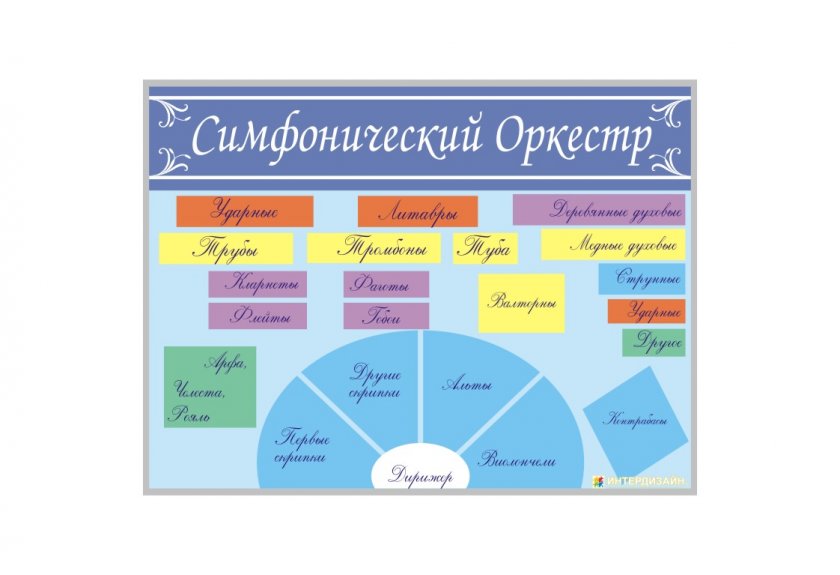 Симфонический оркестр